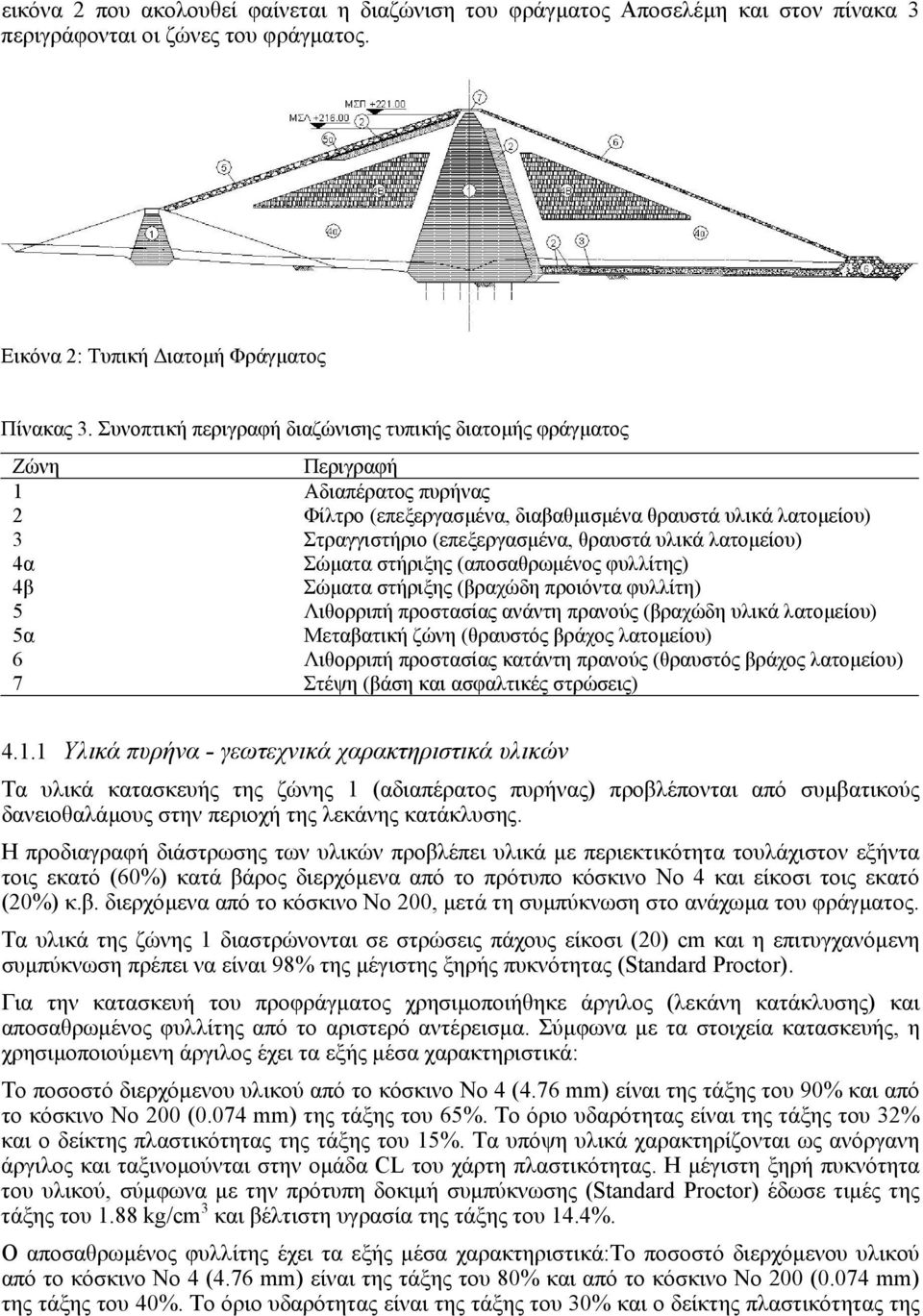 υλικά λατοµείου) 4α Σώµατα στήριξης (αποσαθρωµένος φυλλίτης) 4β Σώµατα στήριξης (βραχώδη προιόντα φυλλίτη) 5 Λιθορριπή προστασίας ανάντη πρανούς (βραχώδη υλικά λατοµείου) 5α Μεταβατική ζώνη (θραυστός