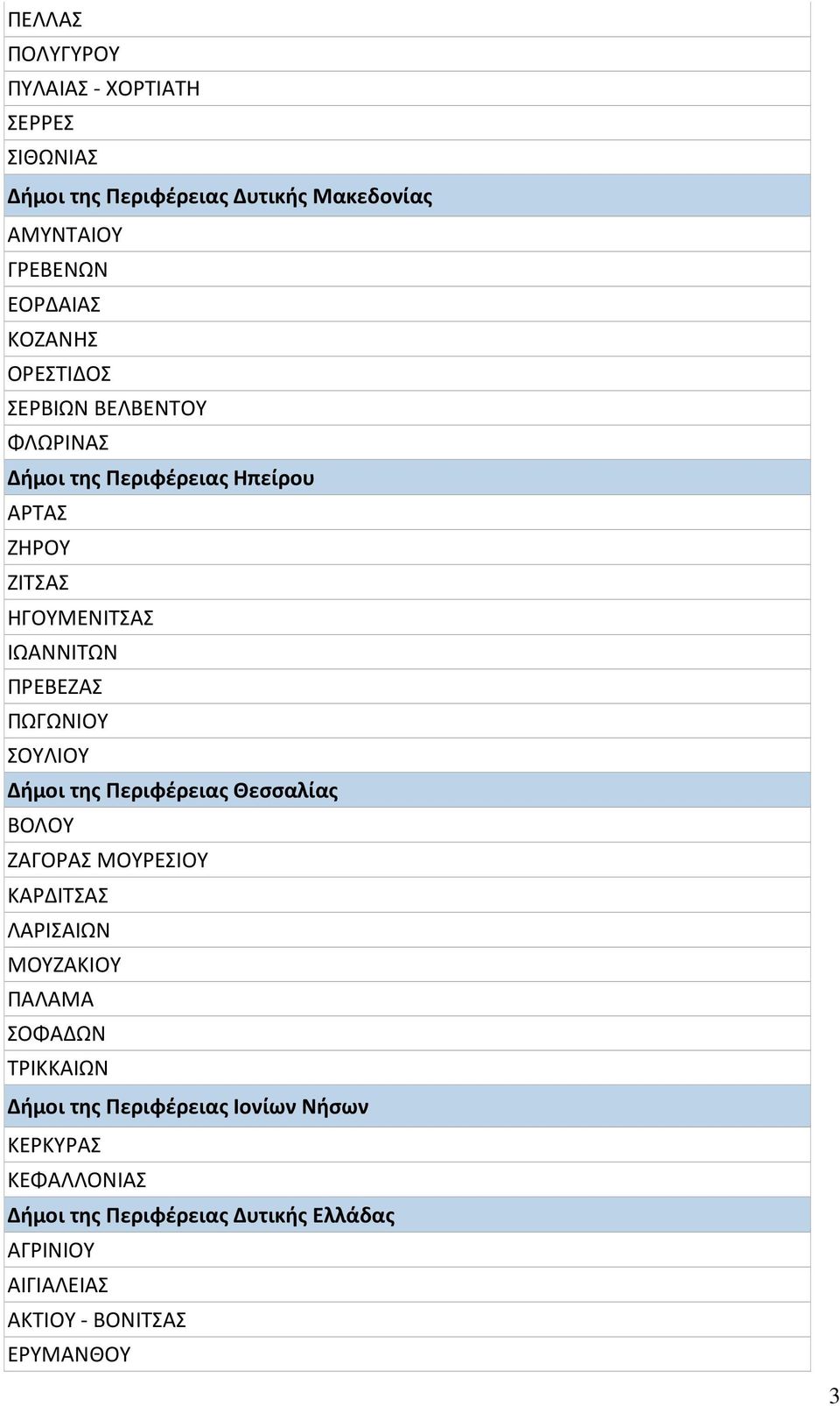 ΣΟΥΛΙΟΥ Δήμοι της Περιφέρειας Θεσσαλίας ΒΟΛΟΥ ΖΑΓΟΡΑΣ ΜΟΥΡΕΣΙΟΥ ΚΑΡΔΙΤΣΑΣ ΛΑΡΙΣΑΙΩΝ ΜΟΥΖΑΚΙΟΥ ΠΑΛΑΜΑ ΣΟΦΑΔΩΝ ΤΡΙΚΚΑΙΩΝ Δήμοι της