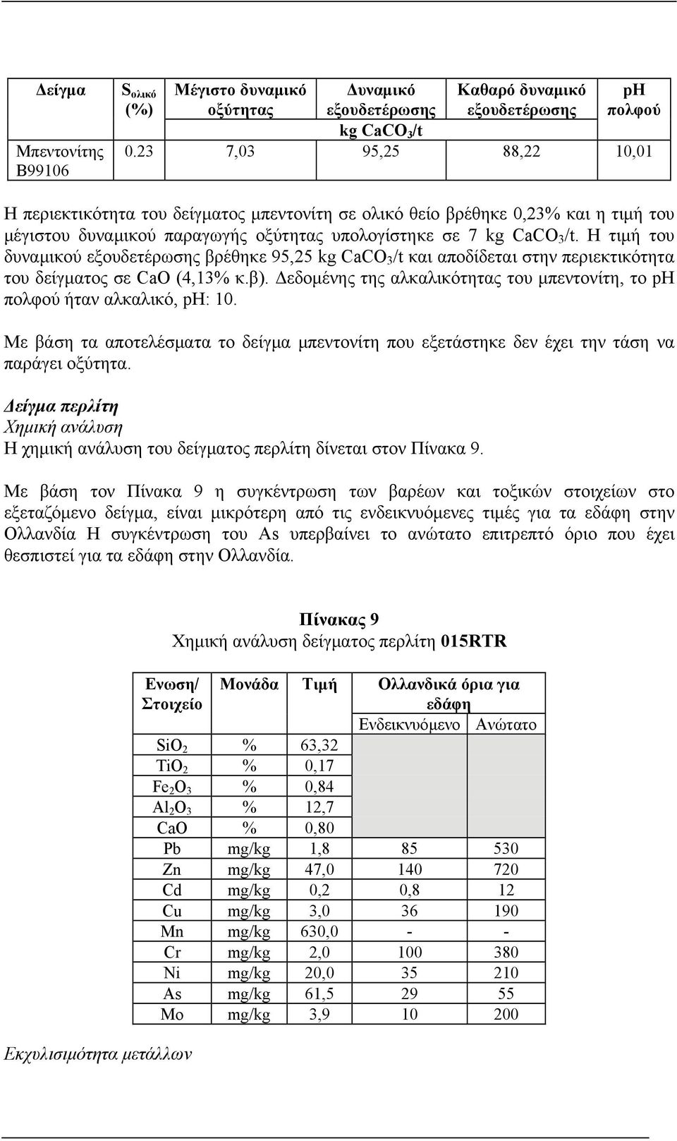 Η τιμή του δυναμικού εξουδετέρωσης βρέθηκε 95,25 kg CaCO 3 /t και αποδίδεται στην περιεκτικότητα του δείγματος σε CaO (4,13% κ.β).