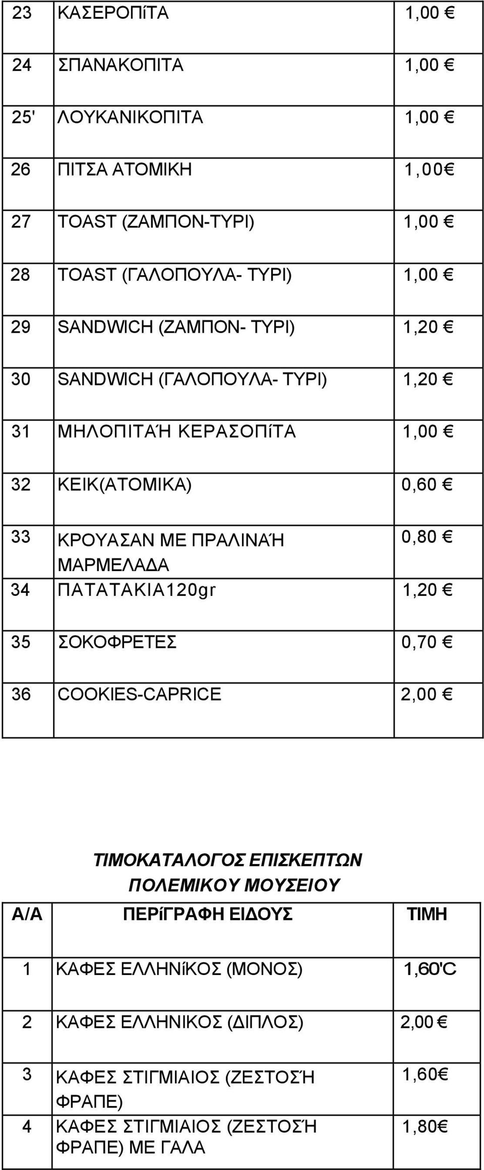 ΜΑΡΜΕΛΑΔΑ 34 ΠATATAKIA120gr 1,20 35 ΣΟΚΟΦΡΕΤΕΣ 0,70 36 COOKIES-CAPRICE 2,00 ΤΙΜΟΚΑΤΑΛΟΓΟΣ ΕΠΙΣΚΕΠΤΩΝ ΠΟΛΕΜΙΚΟΥ ΜΟΥΣΕΙΟΥ Α/Α ΠΕΡίΓΡΑΦΗ ΕΙΔΟΥΣ ΤΙΜΗ 1