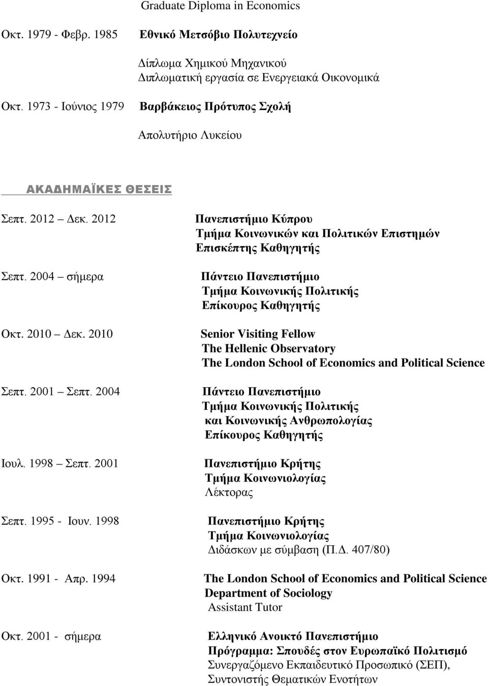 1998 Οκτ. 1991 - Απρ. 1994 Οκτ.