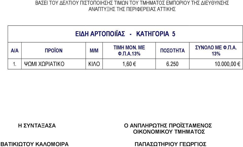 Π.Α. 13% 1. ΨΩΜΙ ΧΩΡΙΑΤΙΚΟ ΚΙΛΟ 1,60 6.250 10.