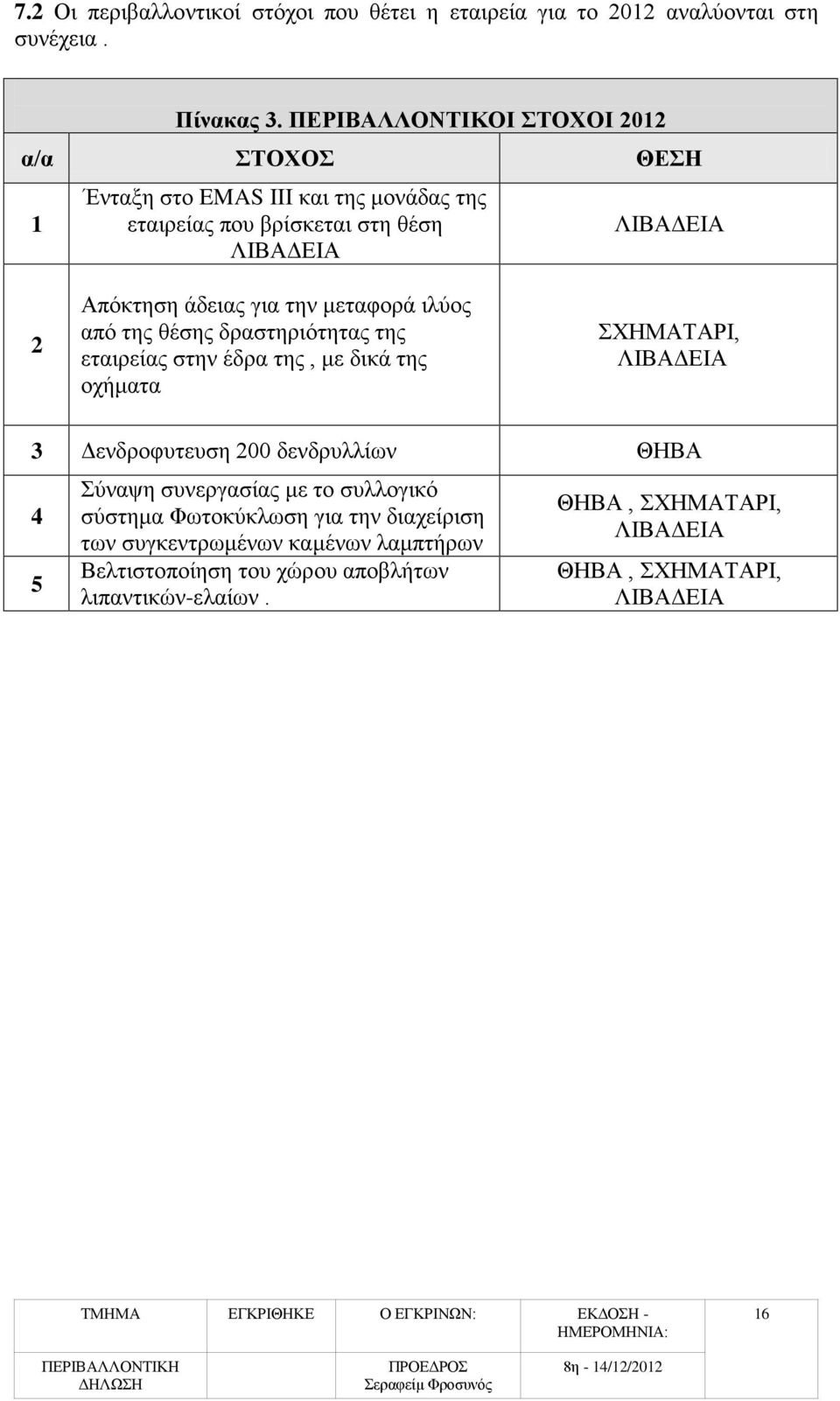 την μεταφορά ιλύος από της θέσης δραστηριότητας της εταιρείας στην έδρα της, με δικά της οχήματα ΣΧΗΜΑΤΑΡΙ, ΛΙΒΑΔΕΙΑ 3 Δενδροφυτευση 200 δενδρυλλίων ΘΗΒΑ 4 5