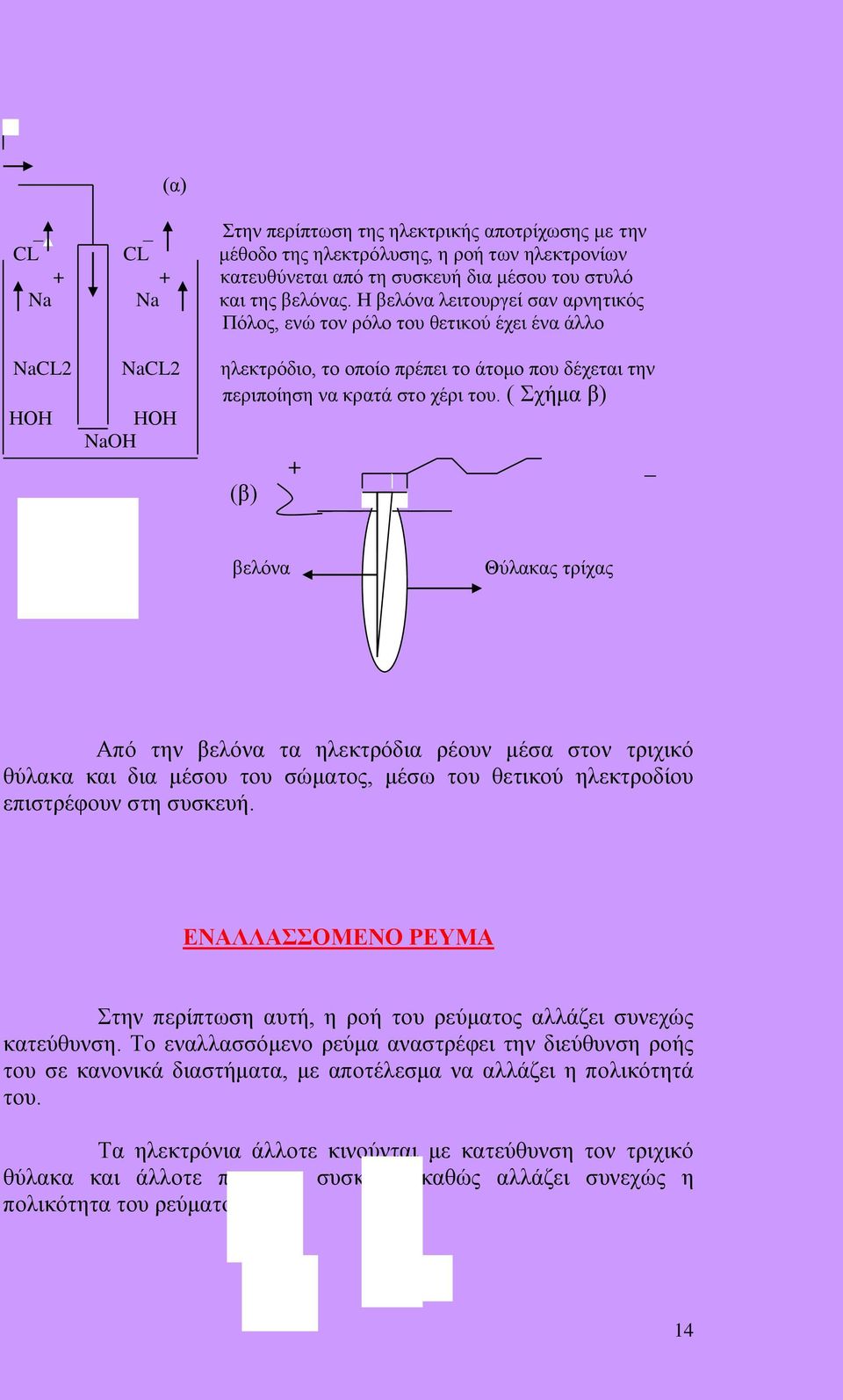 ( Σχήμα β) (β) + _ βελόνα Θύλακας τρίχας Από την βελόνα τα ηλεκτρόδια ρέουν μέσα στον τριχικό θύλακα και δια μέσου του σώματος, μέσω του θετικού ηλεκτροδίου επιστρέφουν στη συσκευή.