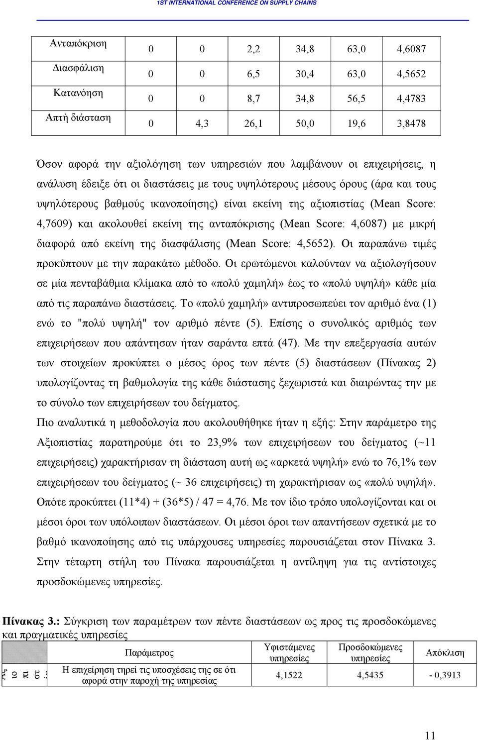 ακολουθεί εκείνη της ανταπόκρισης (Mean Score: 4,6087) με μικρή διαφορά από εκείνη της διασφάλισης (Mean Score: 4,5652). Οι παραπάνω τιμές προκύπτουν με την παρακάτω μέθοδο.