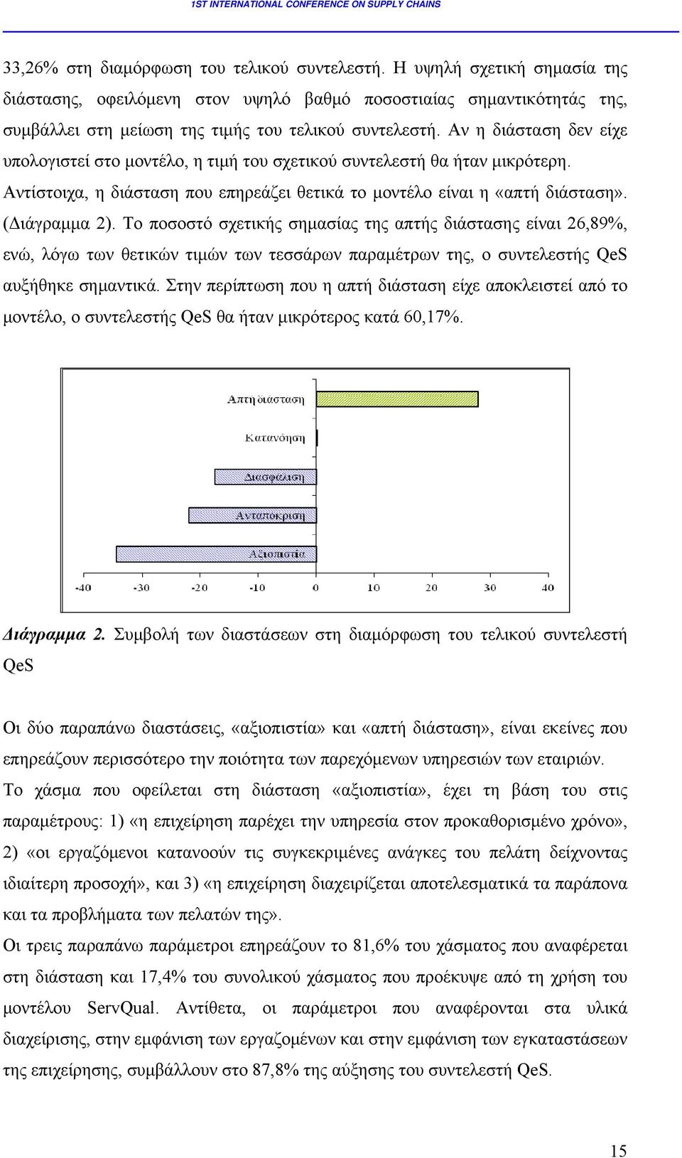 Το ποσοστό σχετικής σημασίας της απτής διάστασης είναι 26,89%, ενώ, λόγω των θετικών τιμών των τεσσάρων παραμέτρων της, ο συντελεστής QeS αυξήθηκε σημαντικά.