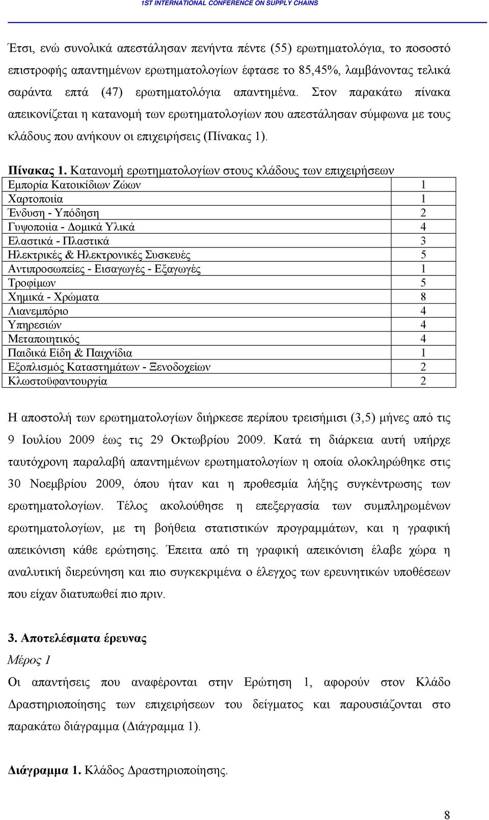 Κατανομή ερωτηματολογίων στους κλάδους των επιχειρήσεων Εμπορία Κατοικίδιων Ζώων 1 Χαρτοποιία 1 Ένδυση - Υπόδηση 2 Γυψοποιία - Δομικά Υλικά 4 Ελαστικά - Πλαστικά 3 Ηλεκτρικές & Ηλεκτρονικές Συσκευές