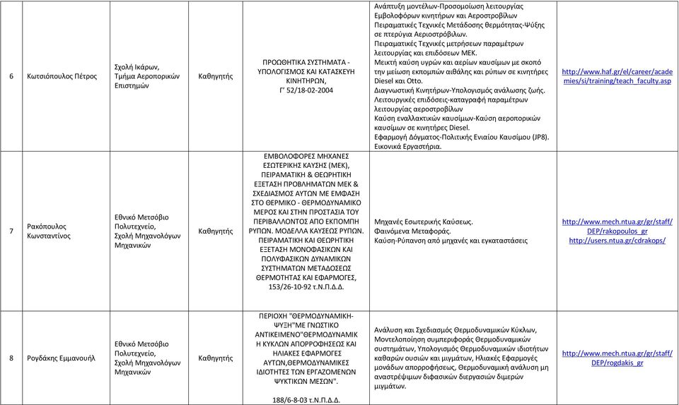 ΜΟΔΕΛΛΑ ΚΑΥΣΕΩΣ ΡΥΠΩΝ. ΠΕΙΡΑΜΑΤΙΚΗ ΚΑΙ ΘΕΩΡΗΤΙΚΗ ΕΞΕΤΑΣΗ ΜΟΝΟΦΑΣΙΚΩΝ ΚΑΙ ΠΟΛΥΦΑΣΙΚΩΝ ΔΥΝΑΜΙΚΩΝ ΣΥΣΤΗΜΑΤΩΝ ΜΕΤΑΔΟΣΕΩΣ ΘΕΡΜΟΤΗΤΑΣ ΚΑΙ ΕΦΑΡΜΟΓΕΣ, 153/26-10-92 τ.ν.π.δ.