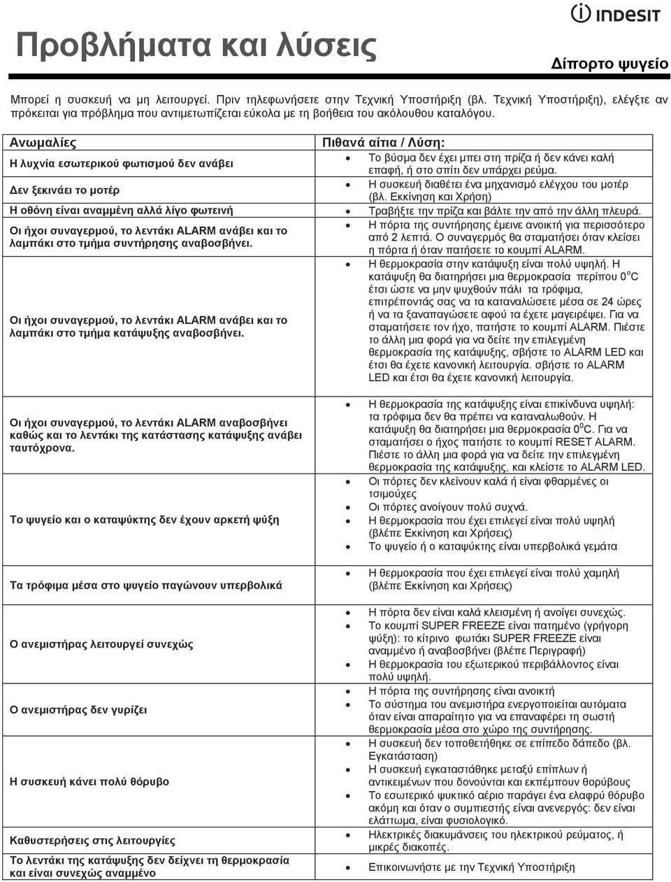 Αλσκαιίεο Πηζαλά αίηηα / Λύζε: Η ιπρλία εζσηεξηθνύ θσηηζκνύ δελ αλάβεη Σν βύζκα δελ έρεη κπεη ζηε πξίδα ή δελ θάλεη θαιή επαθή, ή ζην ζπίηη δελ ππάξρεη ξεύκα.