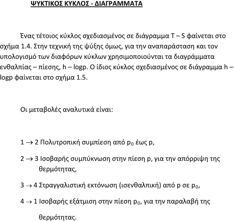 Ο ίδιος κύκλος σχεδιασμένος σε διάγραμμα h logp φαίνεται στο σχήμα 1.5.