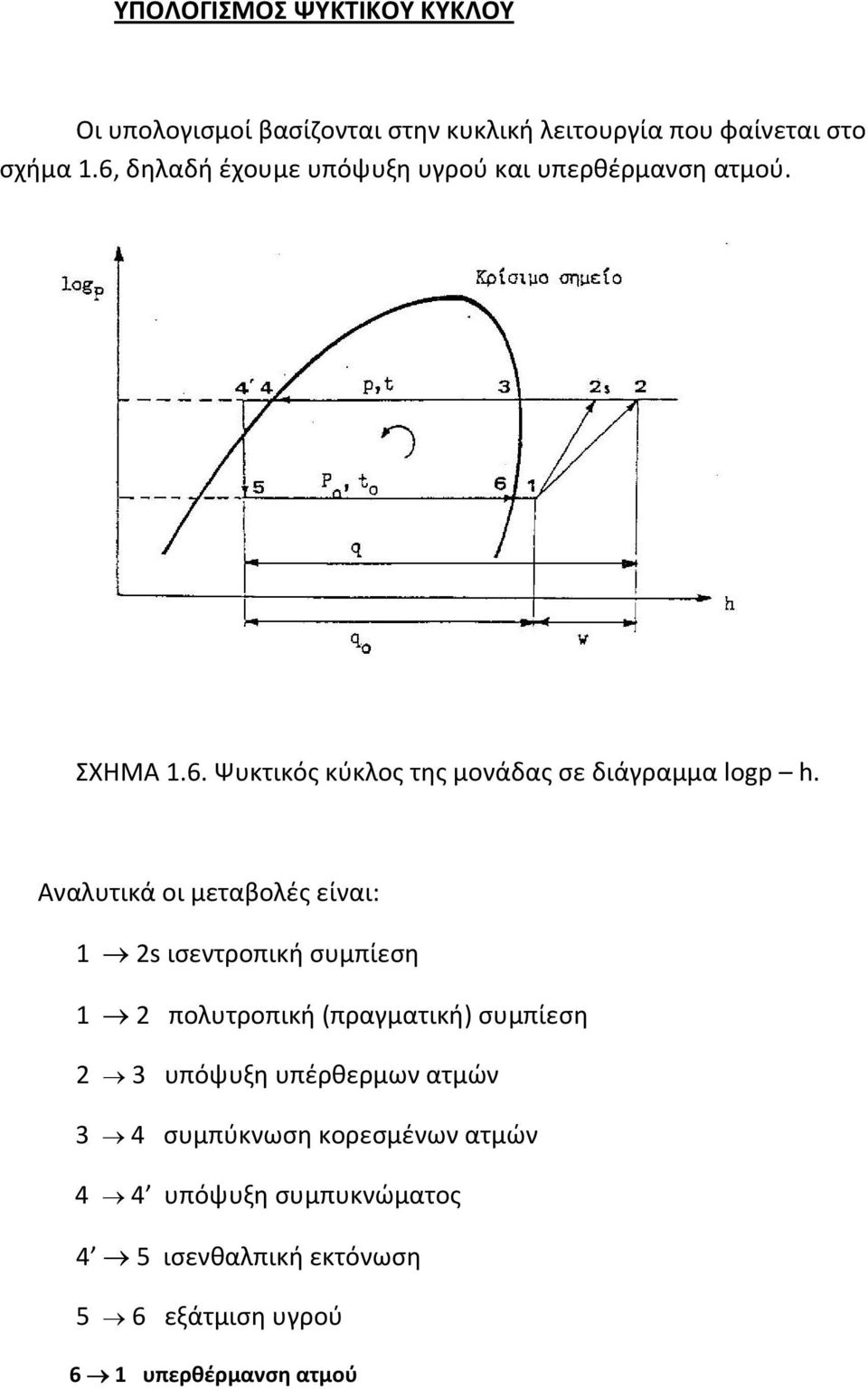 Αναλυτικά οι μεταβολές είναι: 1 2s ισεντροπική συμπίεση 1 2 πολυτροπική (πραγματική) συμπίεση 2 3 υπόψυξη υπέρθερμων