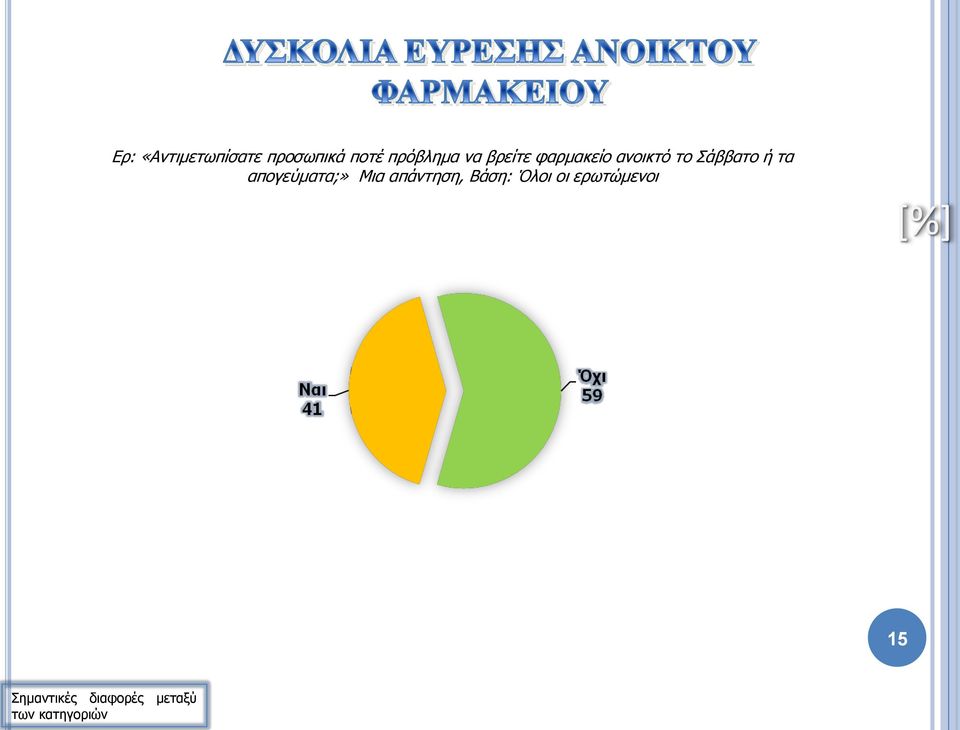 ανοικτό το Σάββατο ή τα