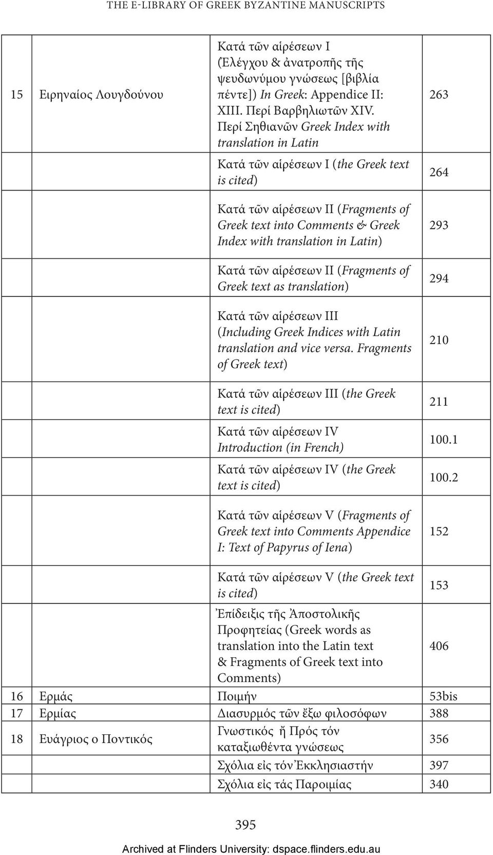 Κατά τῶν αἱρέσεων ΙΙ (Fragments of Greek text as translation) Κατά τῶν αἱρέσεων ΙΙΙ (Including Greek Indices with Latin translation and vice versa.