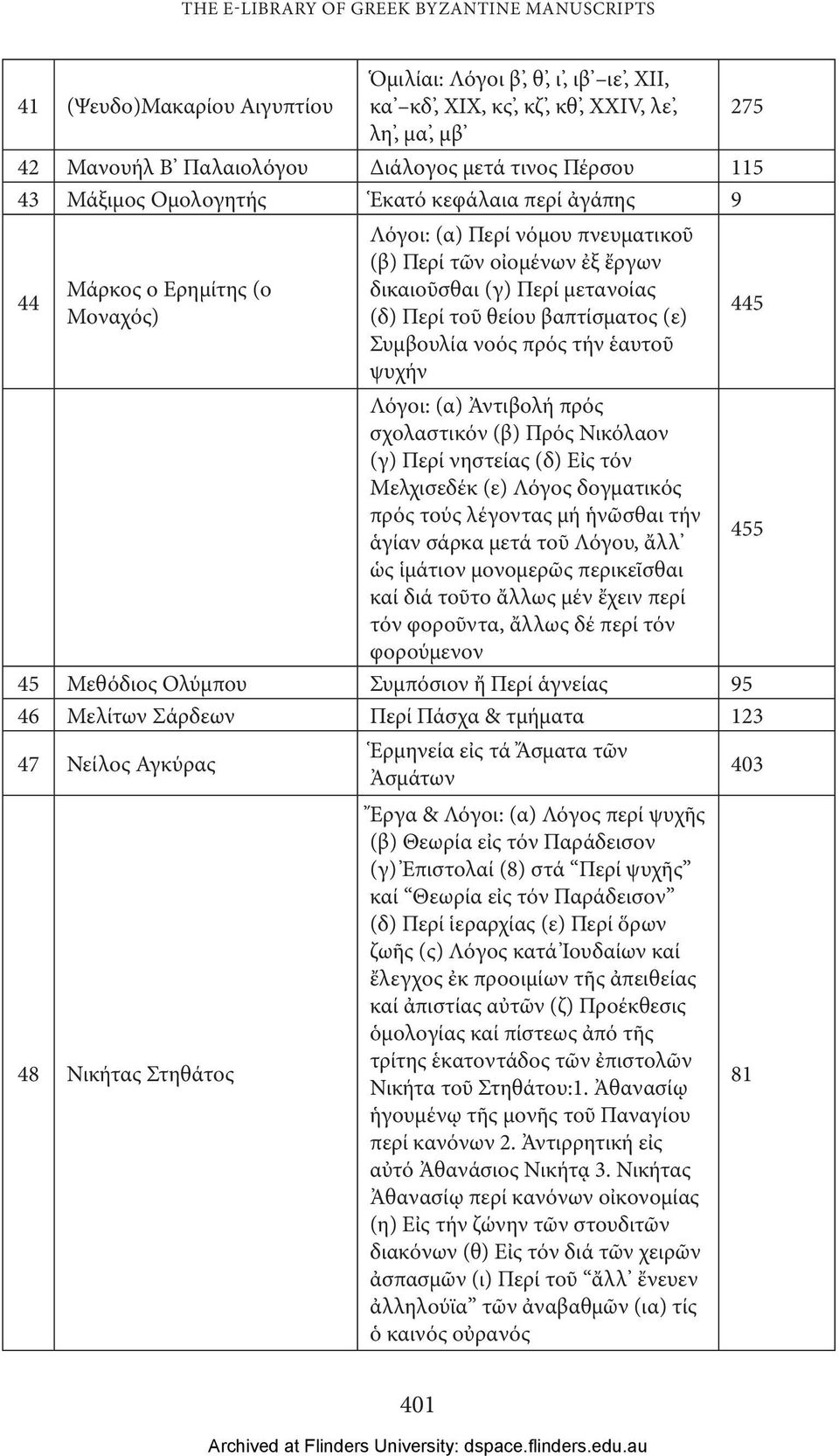 τοῦ θείου βαπτίσματος (ε) Συμβουλία νοός πρός τήν ἑαυτοῦ ψυχήν Λόγοι: (α) Ἀντιβολή πρός σχολαστικόν (β) Πρός Νικόλαον (γ) Περί νηστείας (δ) Εἰς τόν Μελχισεδέκ (ε) Λόγος δογματικός πρός τούς λέγοντας