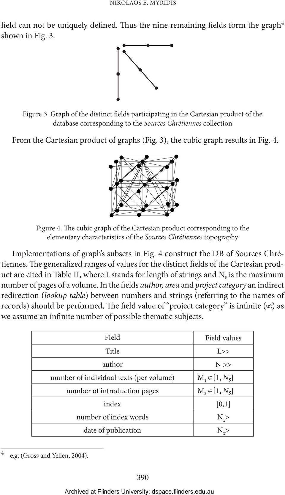 3), the cubic graph results in Fig. 4. Figure 4.