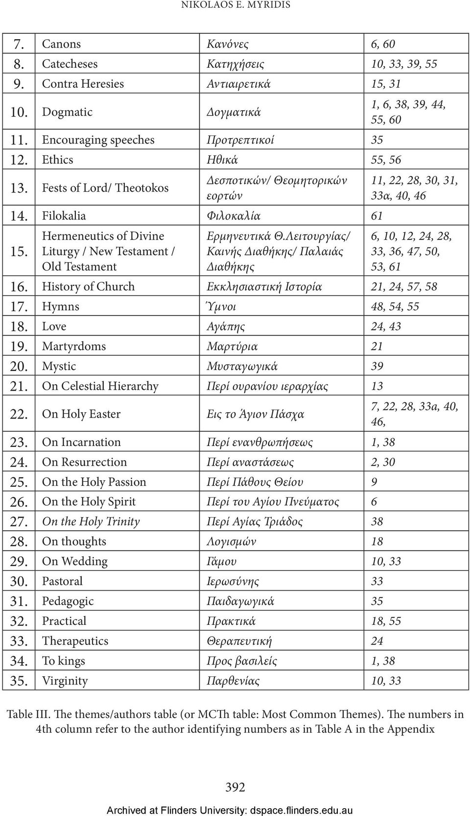 Hermeneutics of Divine Liturgy / New Testament / Old Testament Ερμηνευτικά Θ.