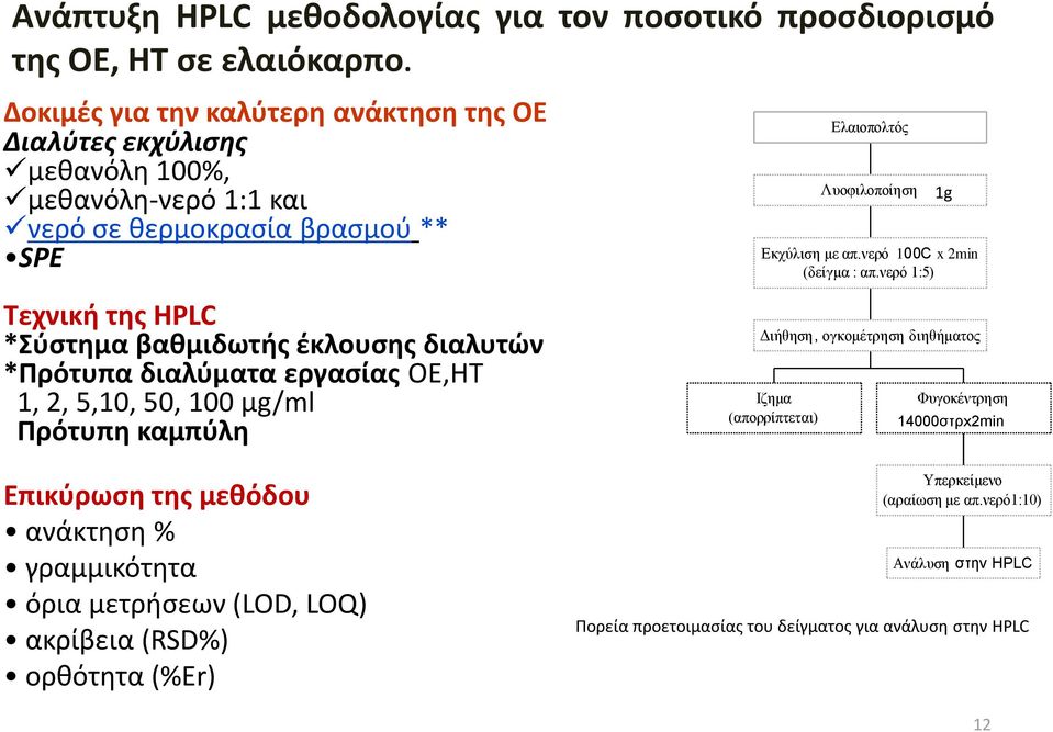 διαλυτϊν *Πρότυπα διαλφματα εργαςίασ ΟΕ,ΗΤ 1, 2, 5,1, 5, 1 μg/ml Πρότυπθ καμπφλθ Eπικφρωςθ τθσ μεκόδου ανάκτθςθ % γραμμικότθτα όρια μετριςεων (LOD, LOQ) ακρίβεια (RSD%) ορκότθτα