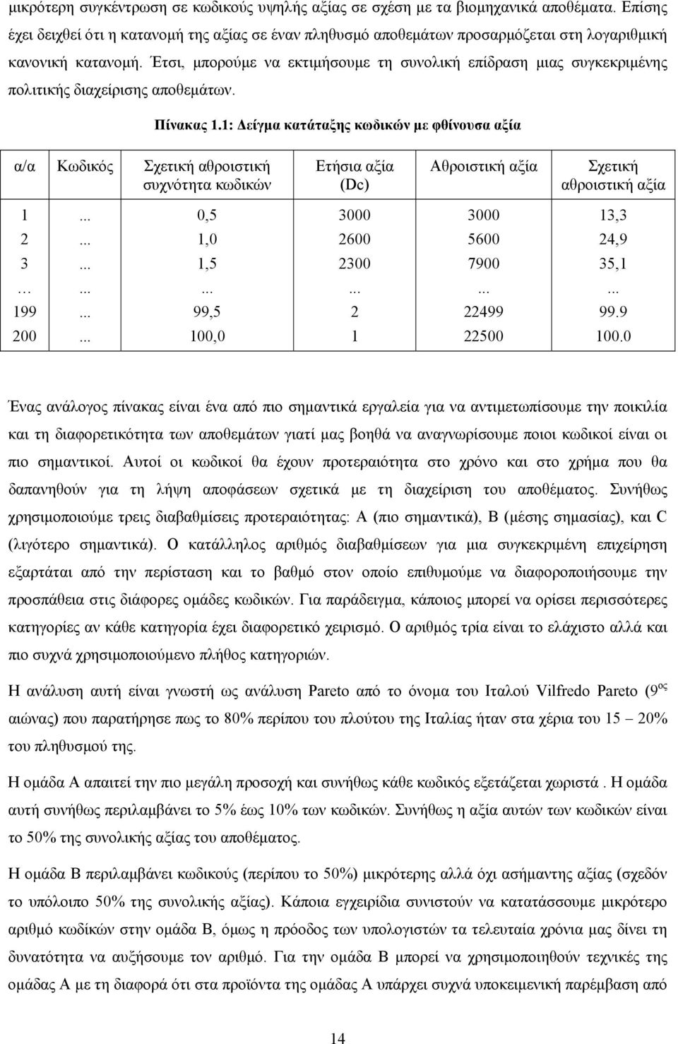 Έτσι, µπορούµε να εκτιµήσουµε τη συνολική επίδραση µιας συγκεκριµένης πολιτικής διαχείρισης αποθεµάτων. Πίνακας 1.