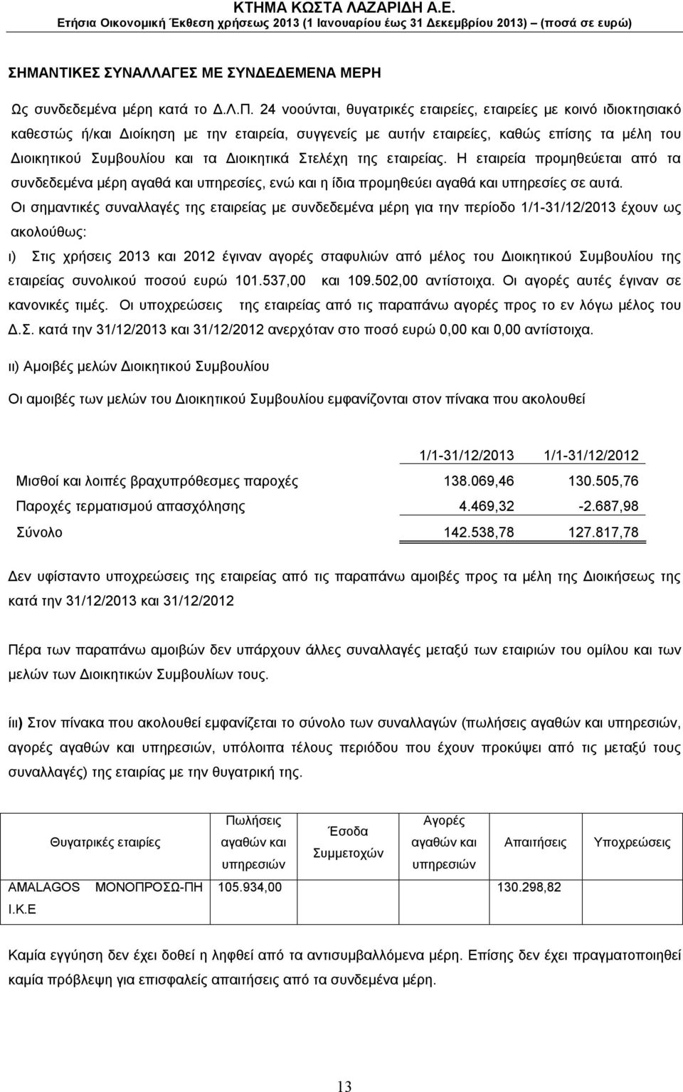 Διοικητικά Στελέχη της εταιρείας. Η εταιρεία προμηθεύεται από τα συνδεδεμένα μέρη αγαθά και υπηρεσίες, ενώ και η ίδια προμηθεύει αγαθά και υπηρεσίες σε αυτά.