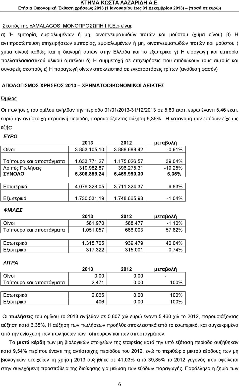 καθώς και η διανομή αυτών στην Ελλάδα και το εξωτερικό γ) Η εισαγωγή και εμπορία πολλαπλασιαστικού υλικού αμπέλου δ) Η συμμετοχή σε επιχειρήσεις που επιδιώκουν τους αυτούς και συναφείς σκοπούς ε) Η