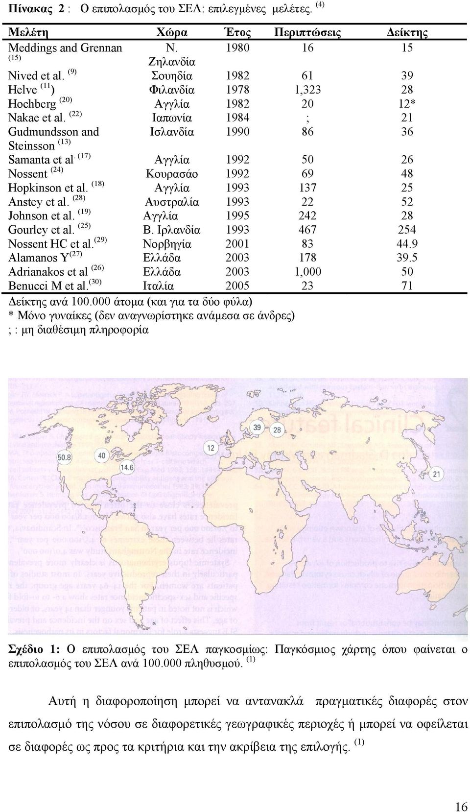(29) Alamanos Y (27) Αdrianakos et al (26) Ν. Ζηλανδία Σουηδία Φιλανδία Αγγλία Ιαπωνία Ισλανδία Αγγλία Κουρασάο Αγγλία Αυστραλία Αγγλία Β.