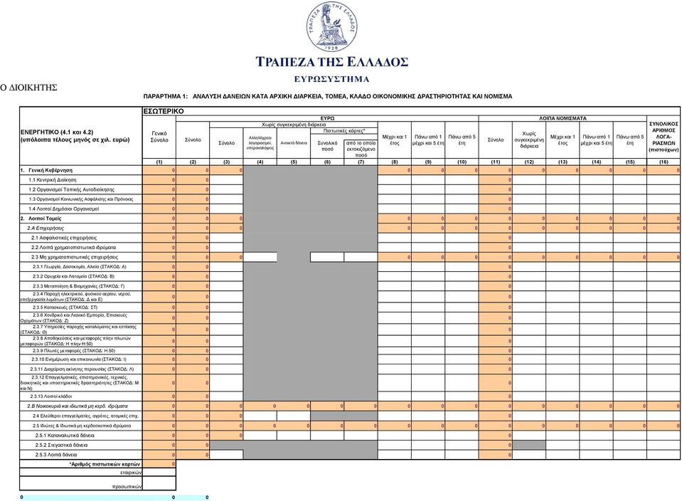 2 Οργανισμοί Τοπικής Αυτοδιοίκησης 1.3 Οργανισμοί Κοινωνικής Ασφάλισης και Πρόνοιας 1.4 Λοιποί Δημόσιοι Οργανισμοί 2. Λοιποί Τομείς 2.Α Επιχειρήσεις 2.1 Ασφαλιστικές επιχειρήσεις 2.