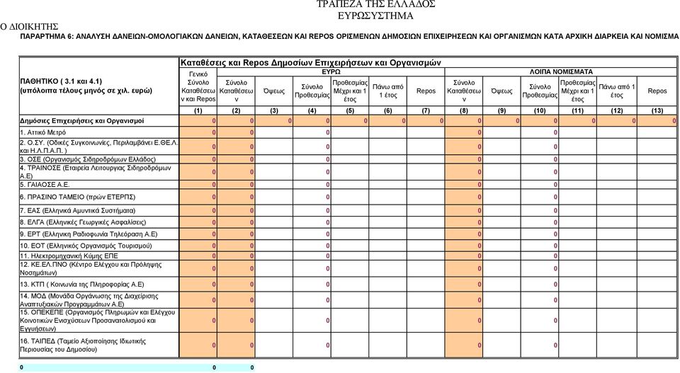 (Οδικές Συγκοινωνίες, Περιλαμβάνει Ε.ΘΕ.Λ. και Η.Λ.Π.Α.Π. ) 3. ΟΣΕ (Οργανισμός Σιδηροδρόμων Ελλάδος) 4. ΤΡΑΙΝΟΣΕ (Εταιρεία Λειτουργιας Σιδηροδρόμων Α.Ε) 5. ΓΑΙΑΟΣΕ Α.Ε. 6.