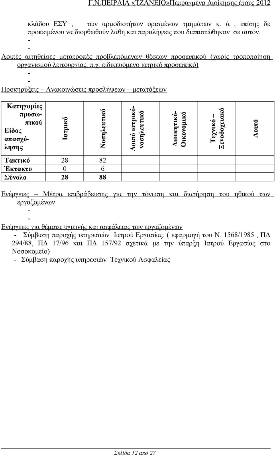 ρίς τροποποίηση οργανισμού λειτουργίας, π.χ.