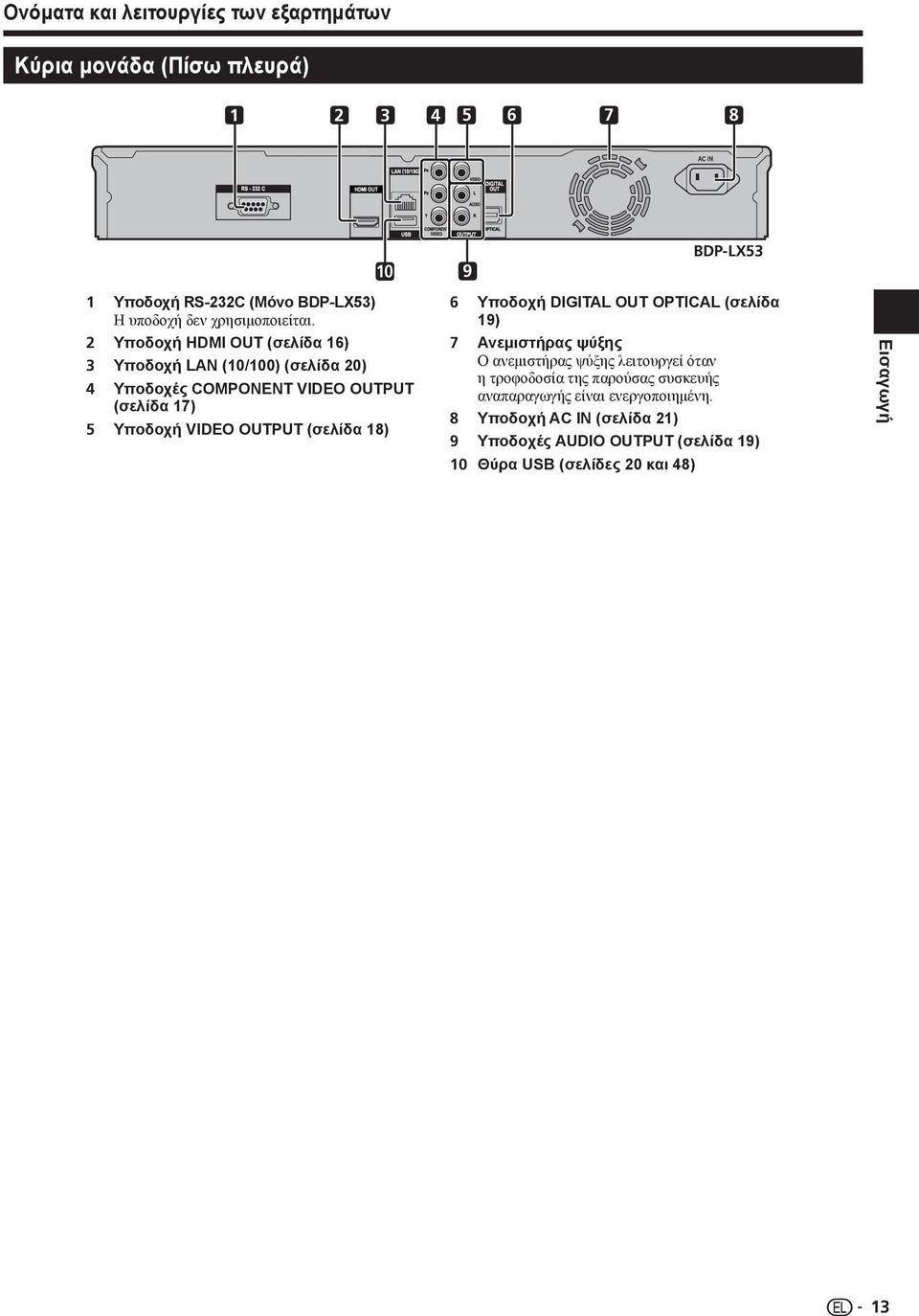 Υποδοχή HDMI OUT (σελίδα 16) Υποδοχή LAN (10/100) (σελίδα 20) Υποδοχές COMPONENT VIDEO OUTPUT (σελίδα 17) Υποδοχή VIDEO OUTPUT (σελίδα 18) 6 Υποδοχή