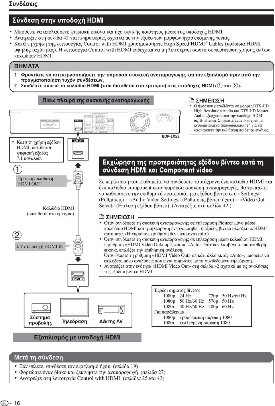 Κατά τη χρήση της λειτουργίας Control with HDMI χρησιμοποιήστε High Speed HDMI Cables (καλώδια HDMI υψηλής ταχύτητας).