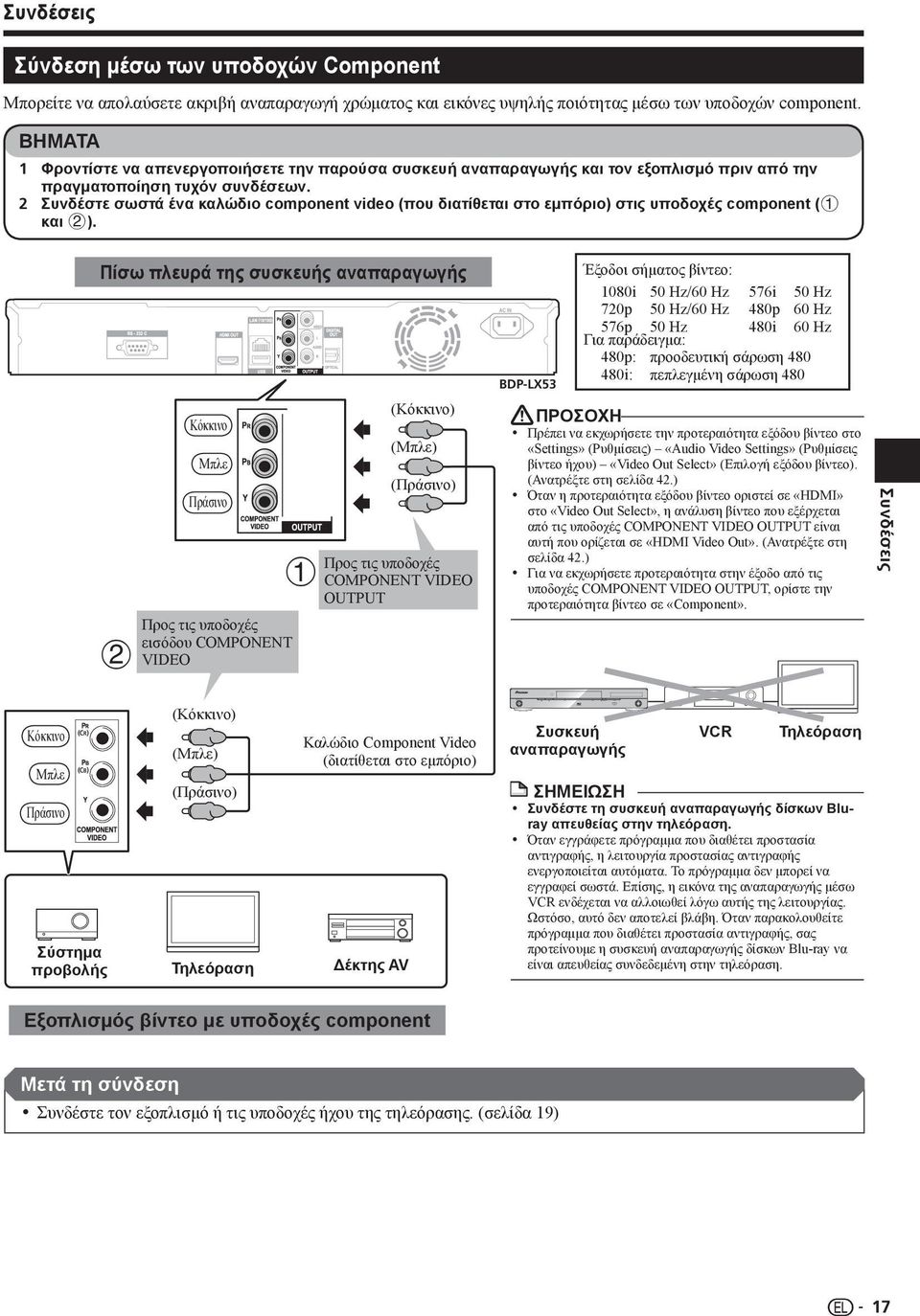 2 Συνδέστε σωστά ένα καλώδιο component video (που διατίθεται στο εμπόριο) στις υποδοχές component ( και ).