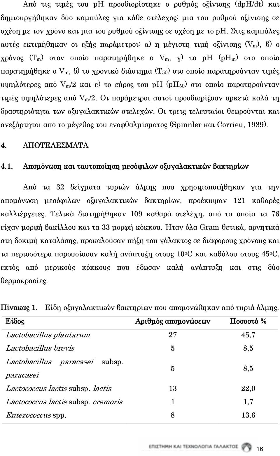 Στις καμπύλες αυτές εκτιμήθηκαν οι εξής παράμετροι: α) η μέγιστη τιμή οξίνισης (V m ), β) ο χρόνος (T m ) στον οποίο παρατηρήθηκε ο V m, γ) το ph (ph m ) στο οποίο παρατηρήθηκε ο V m, δ) το χρονικό