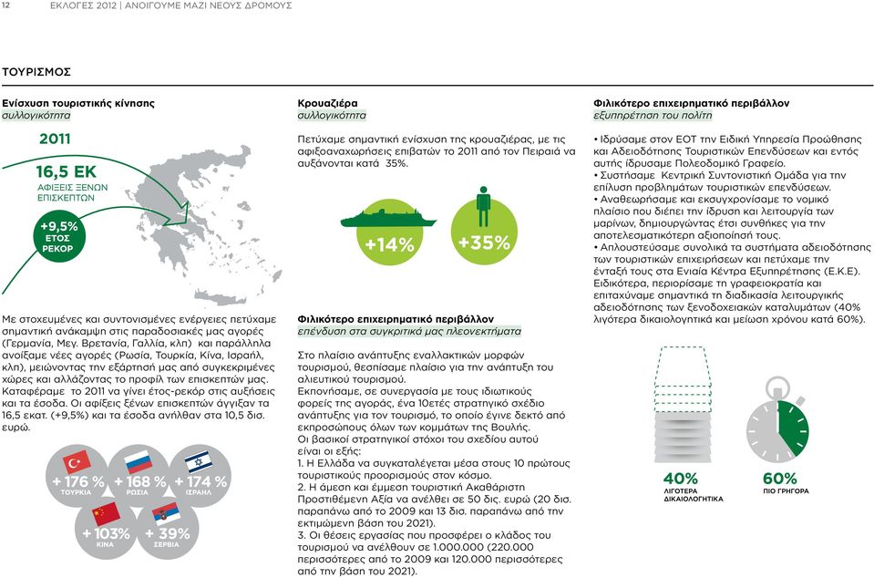 Βρετανία, Γαλλία, κλπ) και παράλληλα ανοίξαμε νέες αγορές (Ρωσία, Τουρκία, Κίνα, Ισραήλ, κλπ), μειώνοντας την εξάρτησή μας από συγκεκριμένες χώρες και αλλάζοντας το προφίλ των επισκεπτών μας.