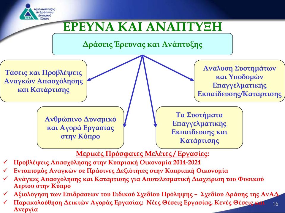 Κυπριακή Οικονομία 2014-2024 Εντοπισμός Αναγκών σε Πράσινες Δεξιότητες στην Κυπριακή Οικονομία Ανάγκες Απασχόλησης και Κατάρτισης για Αποτελεσματική Διαχείριση του Φυσικού