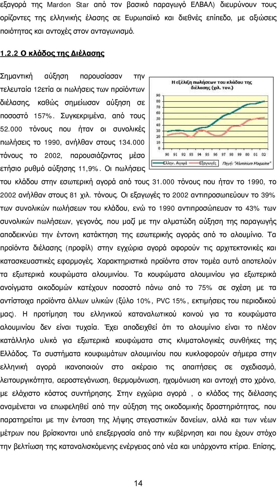 000 τόνους που ήταν οι συνολικές πωλήσεις το 1990, ανήλθαν στους 134.000 τόνους το 2002, παρουσιάζοντας μέσο ετήσιο ρυθμό αύξησης 11,9%. Οι πωλήσεις του κλάδου στην εσωτερική αγορά από τους 31.