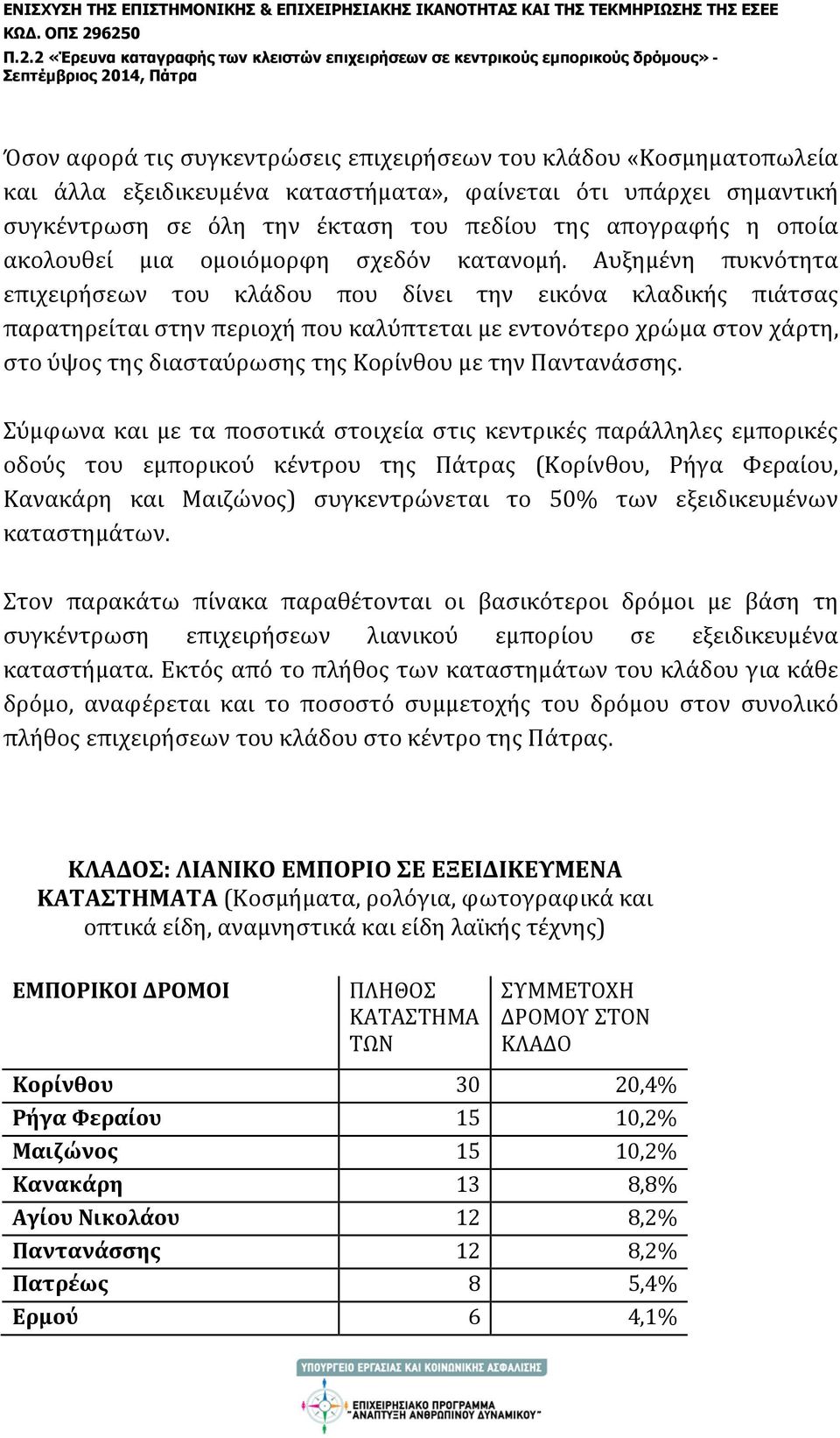 Αυξημένη πυκνότητα επιχειρήσεων του κλάδου που δίνει την εικόνα κλαδικής πιάτσας παρατηρείται στην περιοχή που καλύπτεται με εντονότερο χρώμα στον χάρτη, στο ύψος της διασταύρωσης της Κορίνθου με την