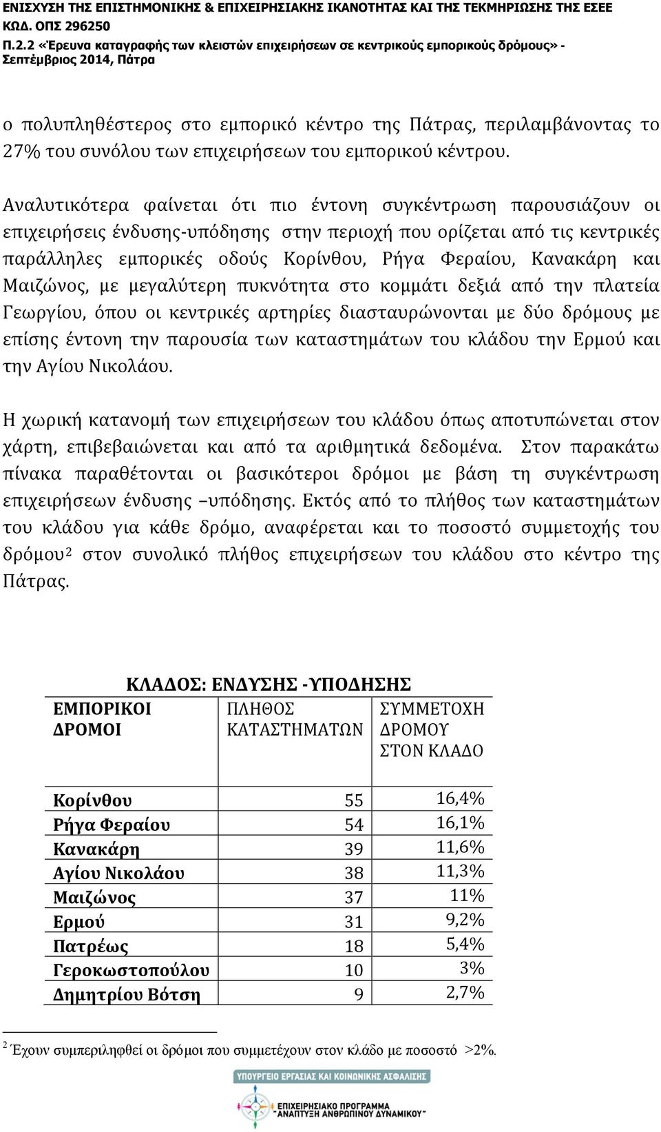 και Μαιζώνος, με μεγαλύτερη πυκνότητα στο κομμάτι δεξιά από την πλατεία Γεωργίου, όπου οι κεντρικές αρτηρίες διασταυρώνονται με δύο δρόμους με επίσης έντονη την παρουσία των καταστημάτων του κλάδου