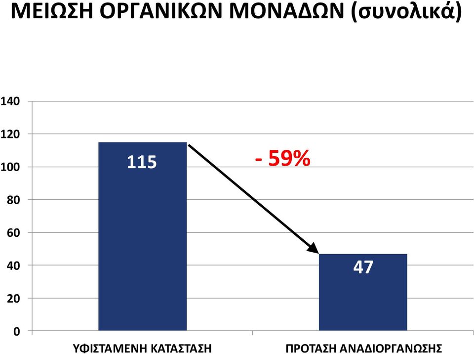 115-59% 40 47 20 0