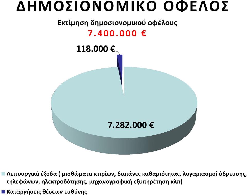 000 Λειτουργικά έξοδα ( μισθώματα κτιρίων, δαπάνες