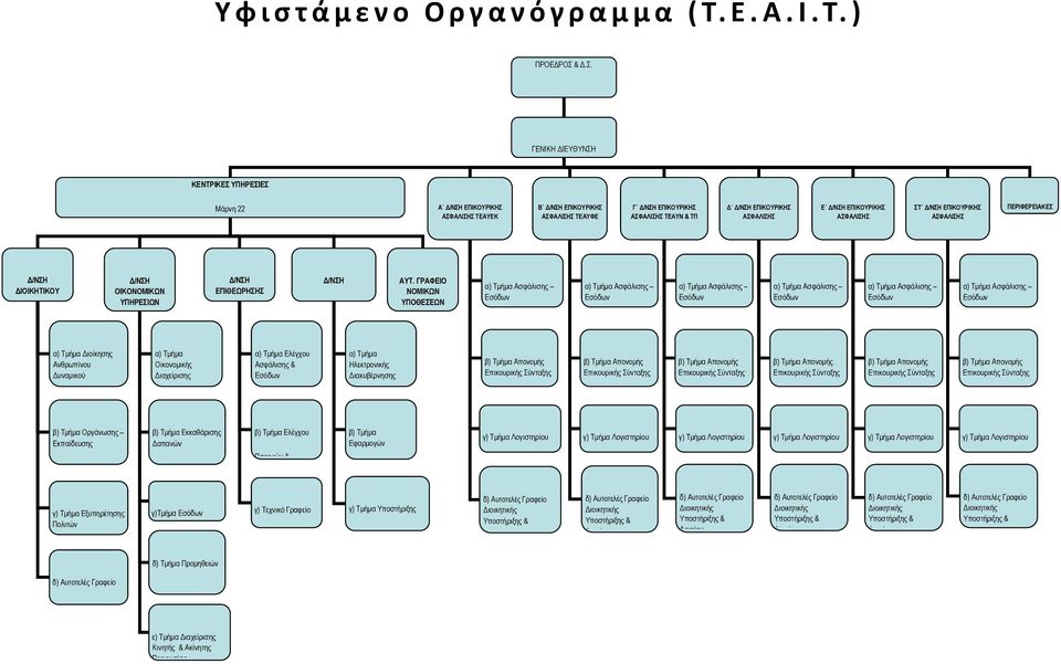 Μάρνη 22 ΓΕΝΙΚΗ ΔΙΕΥΘΥΝΣΗ ΚΕΝΤΡΙΚΕΣ ΥΠΗΡΕΣΙΕΣ Μάρνη 22 Μάρνη 22 Α Δ/ΝΣΗ ΕΠΙΚΟΥΡΙΚΗΣ ΑΣΦΑΛΙΣΗΣ ΤΕΑΥΕΚ Β Δ/ΝΣΗ ΕΠΙΚΟΥΡΙΚΗΣ ΑΣΦΑΛΙΣΗΣ ΤΕΑΥΦΕ Γ Δ/ΝΣΗ ΕΠΙΚΟΥΡΙΚΗΣ ΑΣΦΑΛΙΣΗΣ ΤΕΑΥΝ & ΤΠ Δ Δ/ΝΣΗ EΠΙΚΟΥΡΙΚΗΣ