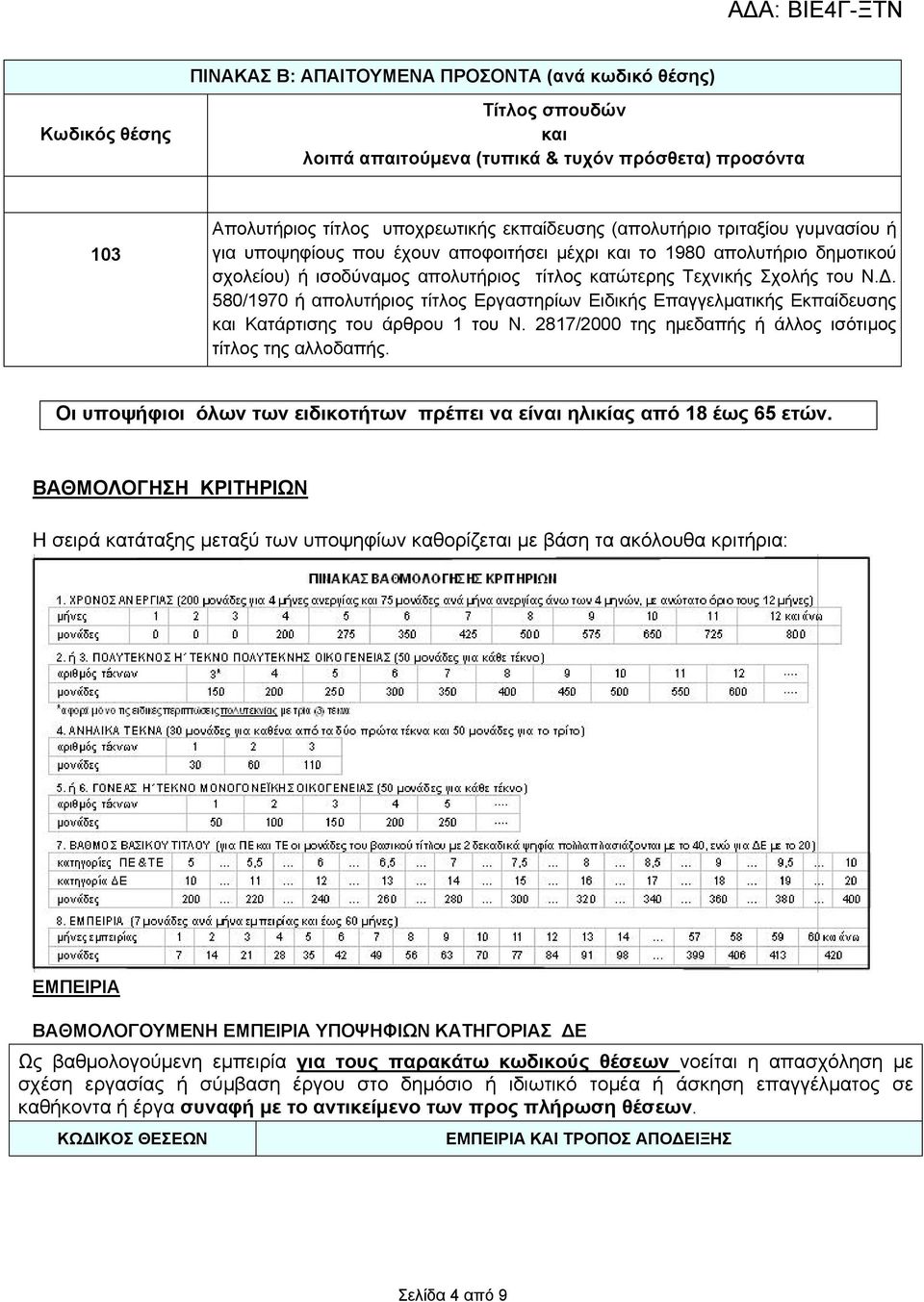 580/1970 ή απολυτήριος τίτλος Εργαστηρίων Ειδικής Επαγγελματικής Εκπαίδευσης και Κατάρτισης του άρθρου 1 του Ν. 2817/2000 της ημεδαπής ή άλλος ισότιμος τίτλος της αλλοδαπής.