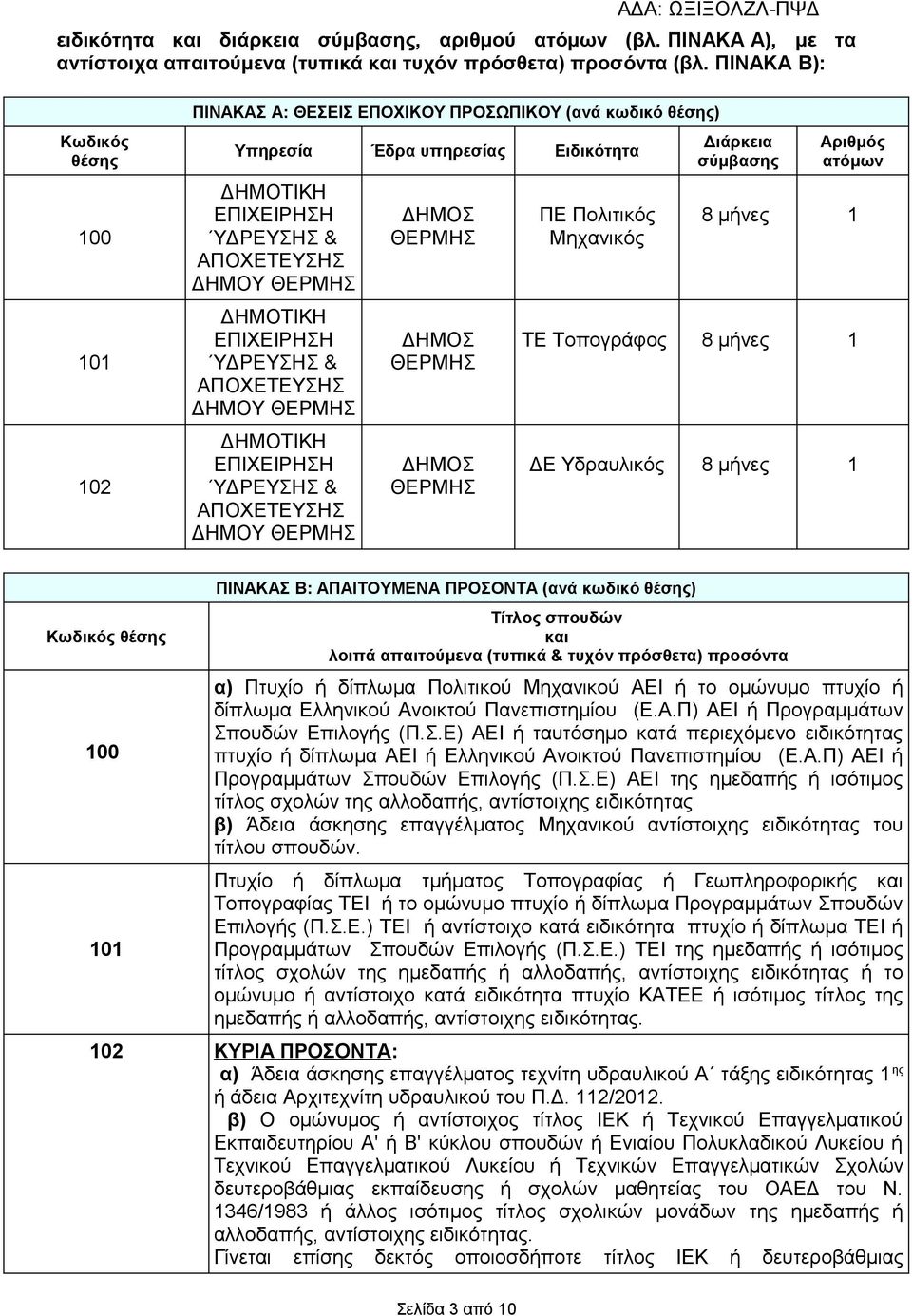 ΕΠΙΧΕΙΡΗΣΗ ΎΔΡΕΥΣΗΣ & ΑΠΟΧΕΤΕΥΣΗΣ ΔΗΜΟΥ ΘΕΡΜΗΣ ΔΗΜΟΤΙΚΗ ΕΠΙΧΕΙΡΗΣΗ ΎΔΡΕΥΣΗΣ & ΑΠΟΧΕΤΕΥΣΗΣ ΔΗΜΟΥ ΘΕΡΜΗΣ ΔΗΜΟΣ ΘΕΡΜΗΣ ΔΗΜΟΣ ΘΕΡΜΗΣ ΔΗΜΟΣ ΘΕΡΜΗΣ ΠΕ Πολιτικός Μηχανικός Διάρκεια σύμβασης Αριθμός ατόμων 8