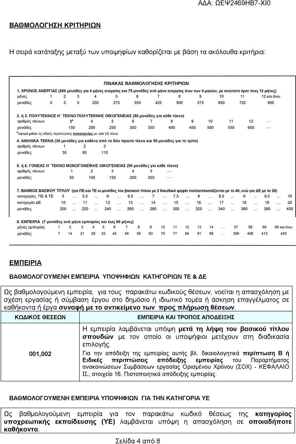 425 500 575 650 725 800 2. ή 3. ΠΟΛΥΤΕΚΝΟΣ Η ΤΕΚΝΟ ΠΟΛΥΤΕΚΝΗΣ ΟΙΚΟΓΕΝΕΙΑΣ (50 μονάδες για κάθε τέκνο) αριθμός τέκνων 3* 4 5 6 7 8 9 10 11 12. μονάδες 150 200 250 300 350 400 450 500 550 600.