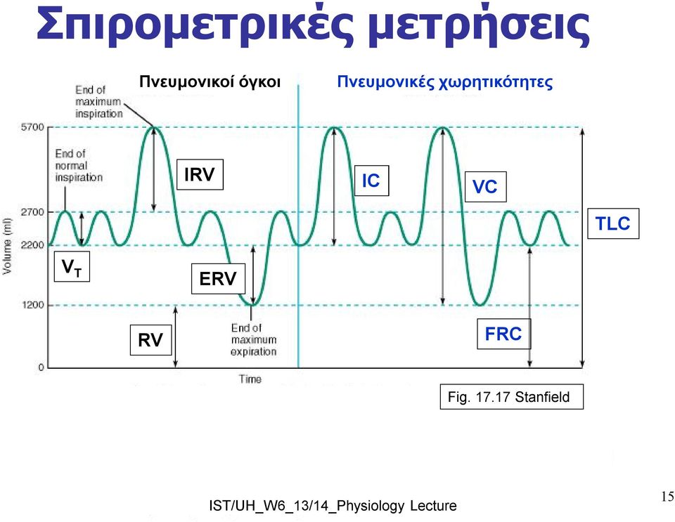 χωρητικότητες IRV IC VC TLC V