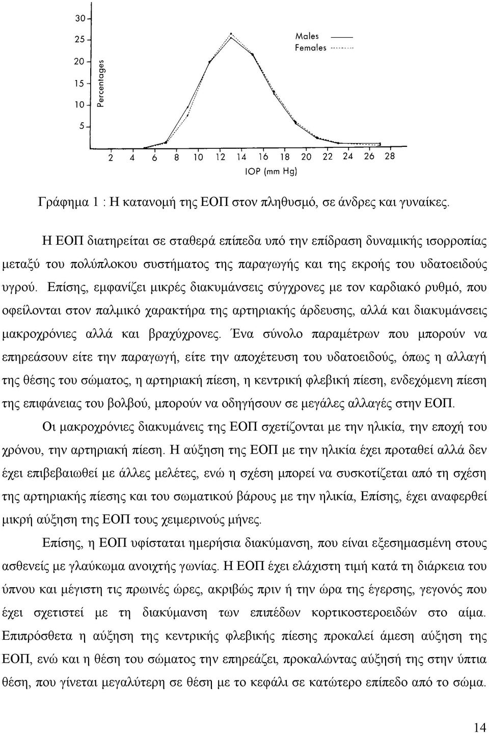 Επίσης, εµφανίζει µικρές διακυµάνσεις σύγχρονες µε τον καρδιακό ρυθµό, που οφείλονται στον παλµικό χαρακτήρα της αρτηριακής άρδευσης, αλλά και διακυµάνσεις µακροχρόνιες αλλά και βραχύχρονες.