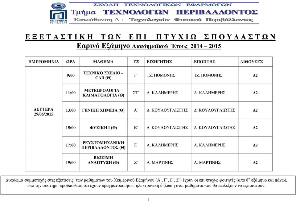 ΚΟΥΛΟΥΓΛΙΩΤΗΣ Δ2 ΦΥΣΙΚΗ Ι (Θ) Β Δ. ΚΟΥΛΟΥΓΛΙΩΤΗΣ Δ.