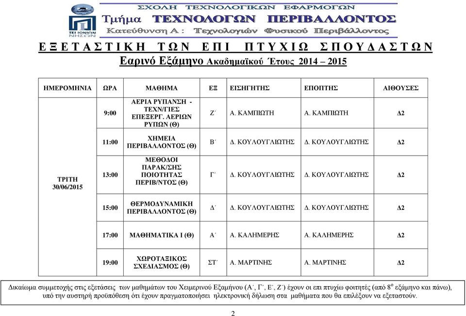 ΚΟΥΛΟΥΓΛΙΩΤΗΣ Δ2 ΤΡΙΤΗ 30/06/2015 ΜΕΘΟΔΟΙ ΠΑΡΑΚ/ΣΗΣ ΠΟΙΟΤΗΤΑΣ ΠΕΡΙΒ/ΝΤΟΣ (Θ) Γ Δ. ΚΟΥΛΟΥΓΛΙΩΤΗΣ Δ.