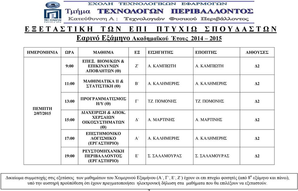 ΚΑΛΗΜΕΡΗΣ Δ2 ΠΕΜΠΤΗ 2/07/2015 ΠΡΟΓΡΑΜΜΑΤΙΣΜΟΣ Η/Υ (Θ) ΔΙΑΧΕΙΡΙΣΗ & ΑΠΟΚ.