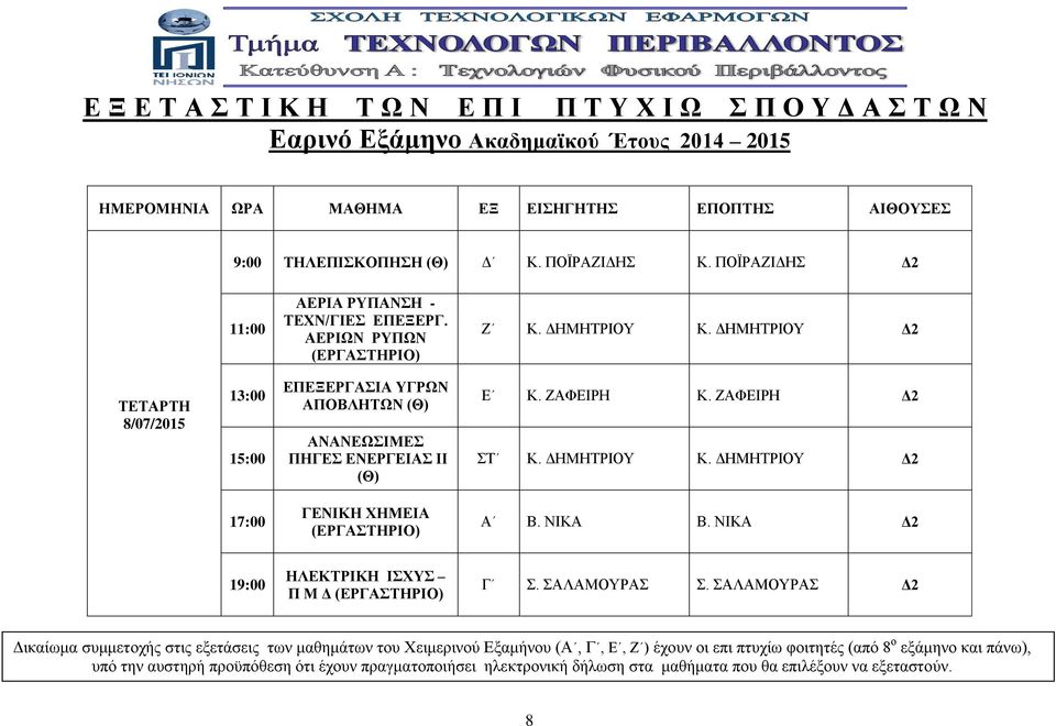 ΔΗΜΗΤΡΙΟΥ Δ2 ΤΕΤΑΡΤΗ 8/07/2015 ΕΠΕΞΕΡΓΑΣΙΑ ΥΓΡΩΝ ΑΠΟΒΛΗΤΩΝ (Θ) ΑΝΑΝΕΩΣΙΜΕΣ ΠΗΓΕΣ ΕΝΕΡΓΕΙΑΣ