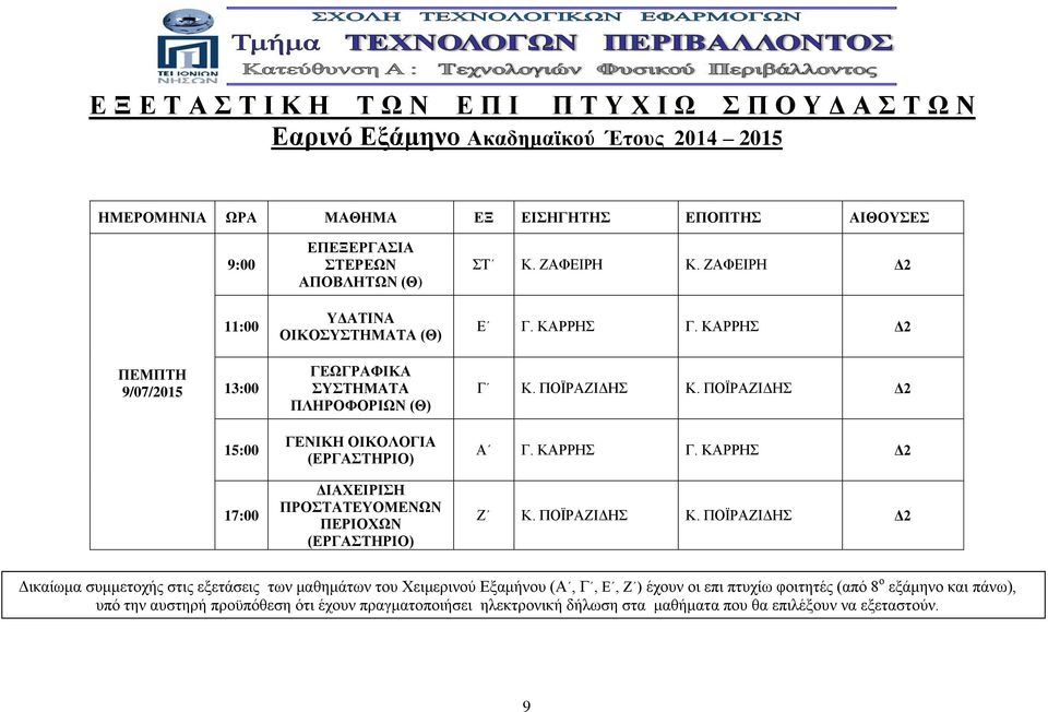 ΚΑΡΡΗΣ Δ2 ΠΕΜΠΤΗ 9/07/2015 ΓΕΩΓΡΑΦΙΚΑ ΣΥΣΤΗΜΑΤΑ ΠΛΗΡΟΦΟΡΙΩΝ (Θ) Γ Κ.